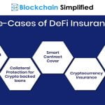 Understanding Smart Contract Insurance Coverage for DeFi Risks