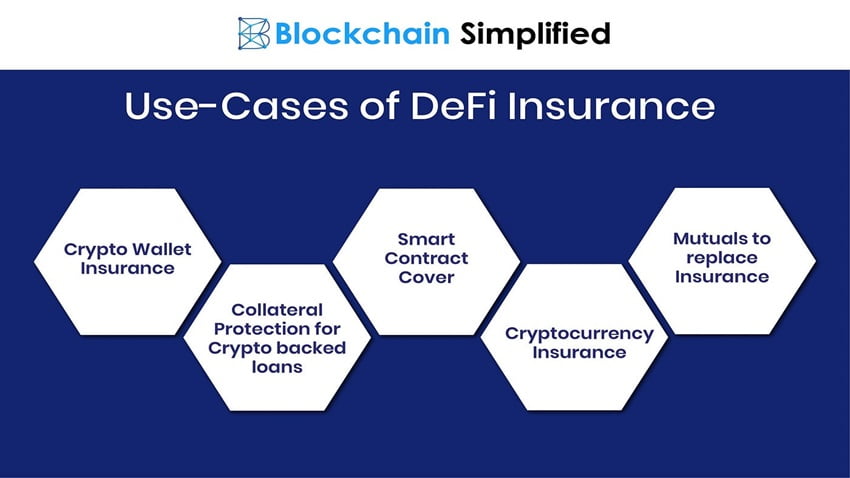 Understanding Smart Contract Insurance Coverage for DeFi Risks